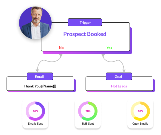 Custom Made Data Services - Outlastedata